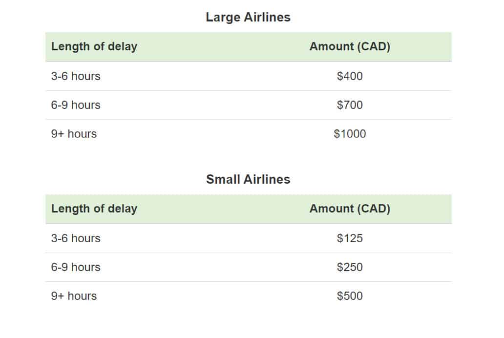 air travel compensation rules