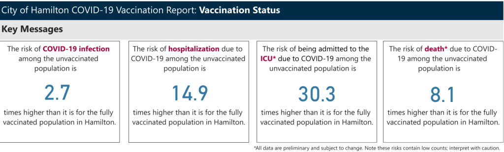 city of hamilton covid-19 vaccination data