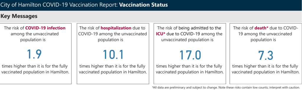 City of Hamilton vaccination stats