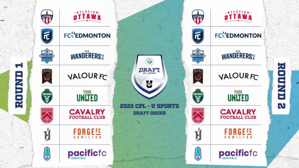 Canadian Premier League will broadcast 2022 university draft live; Hamilton's Forge FC picking 7th