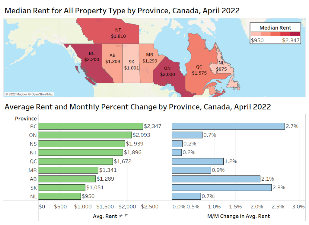 Average rental price in Hamilton nears $1,800 per month: report