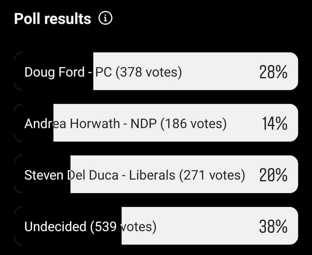 poll Ontario election