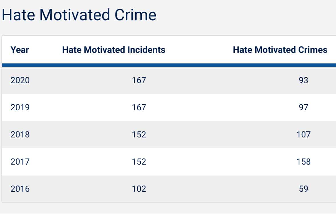hate crime peel