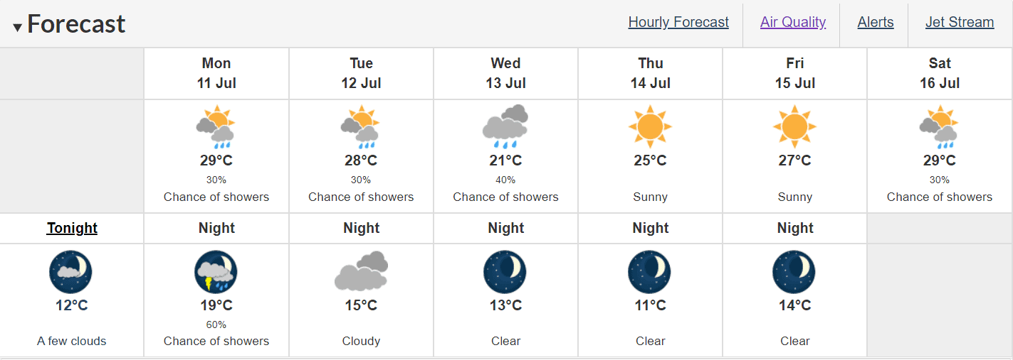 Mississauga weekly forecast