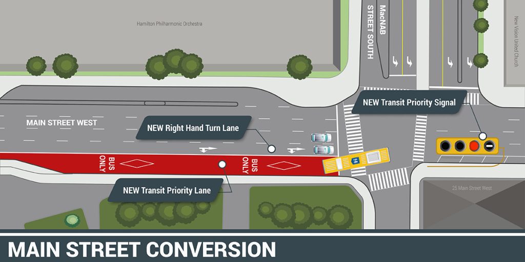 Hamilton installs transit signal, bus lane on Main Street. Here's what it means