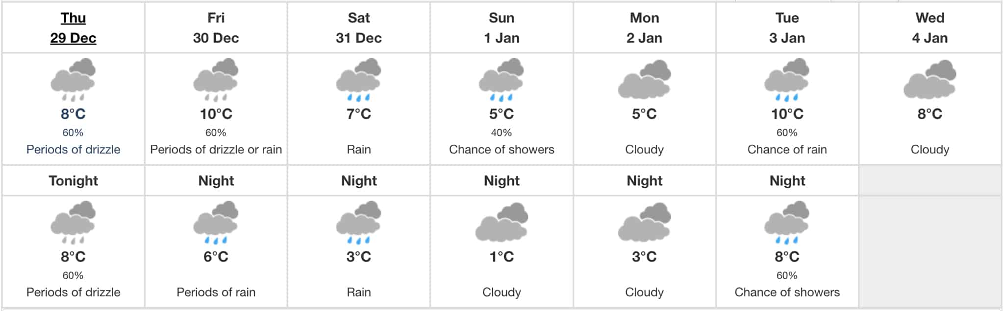new years eve weather mississauga