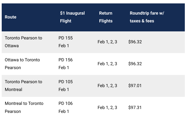 porter airlines toronto inaugural flights new routes $1 expansion