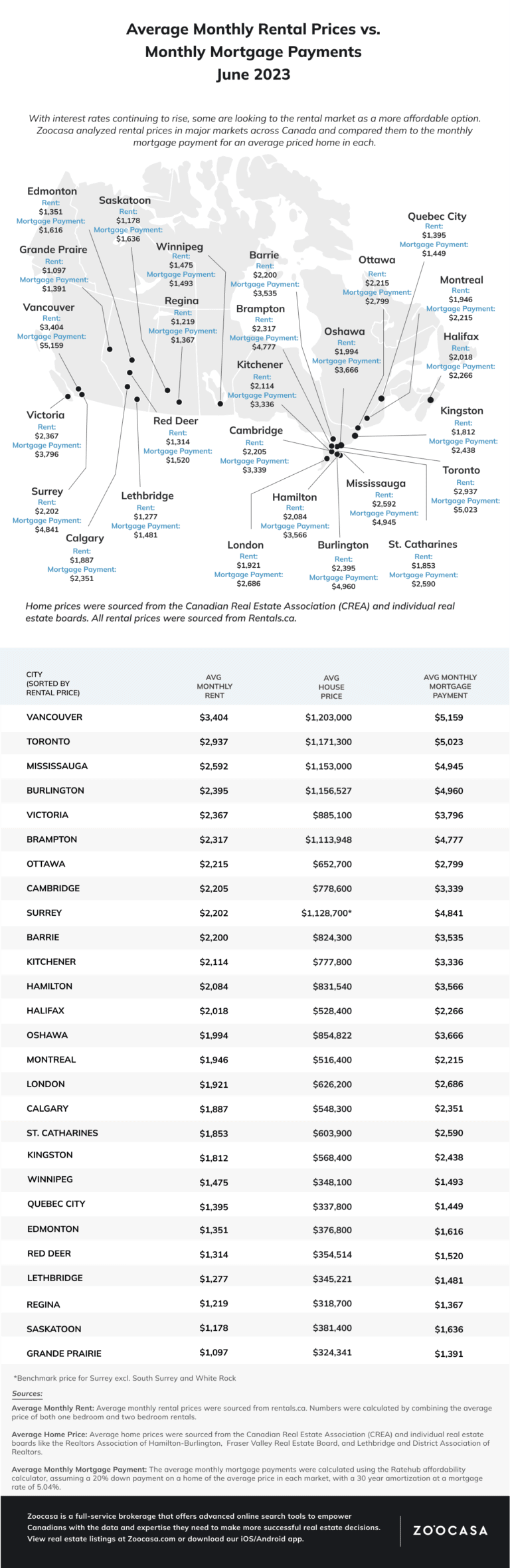 home rent buy mississauga