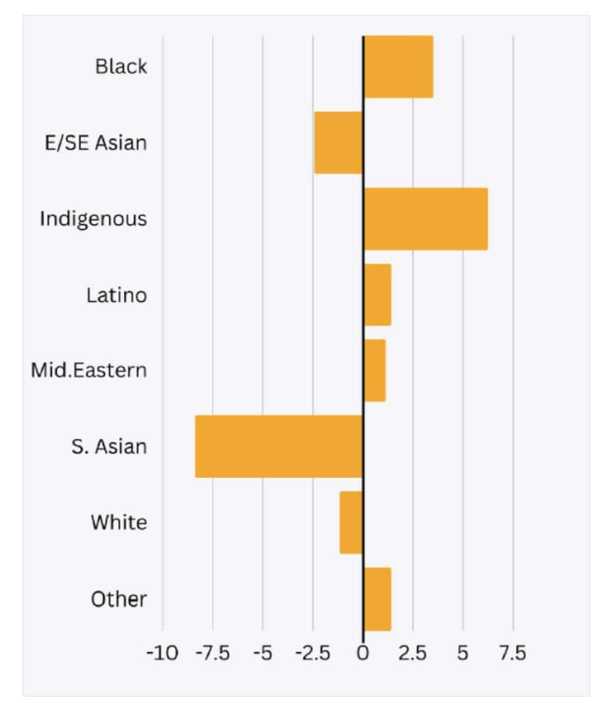 siu report race data