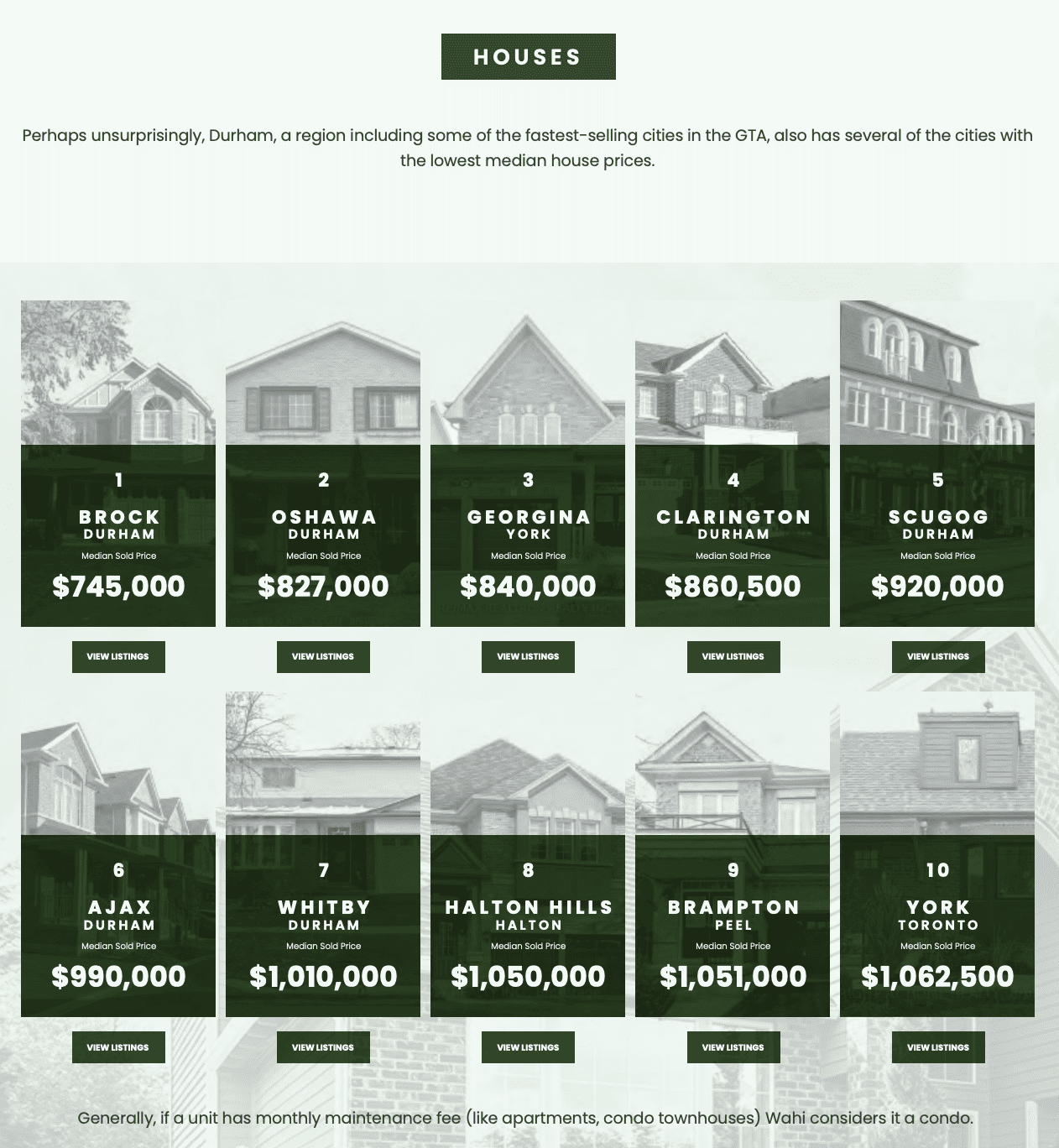 brampton home under asking price