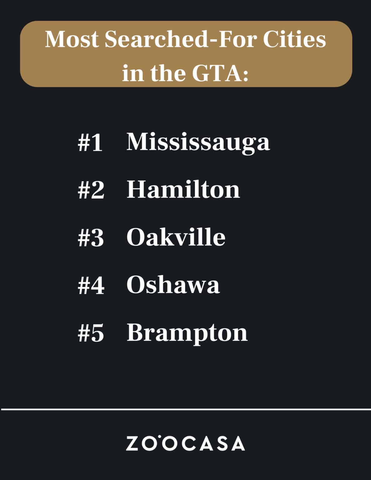 homebuyers most searched cities ontario