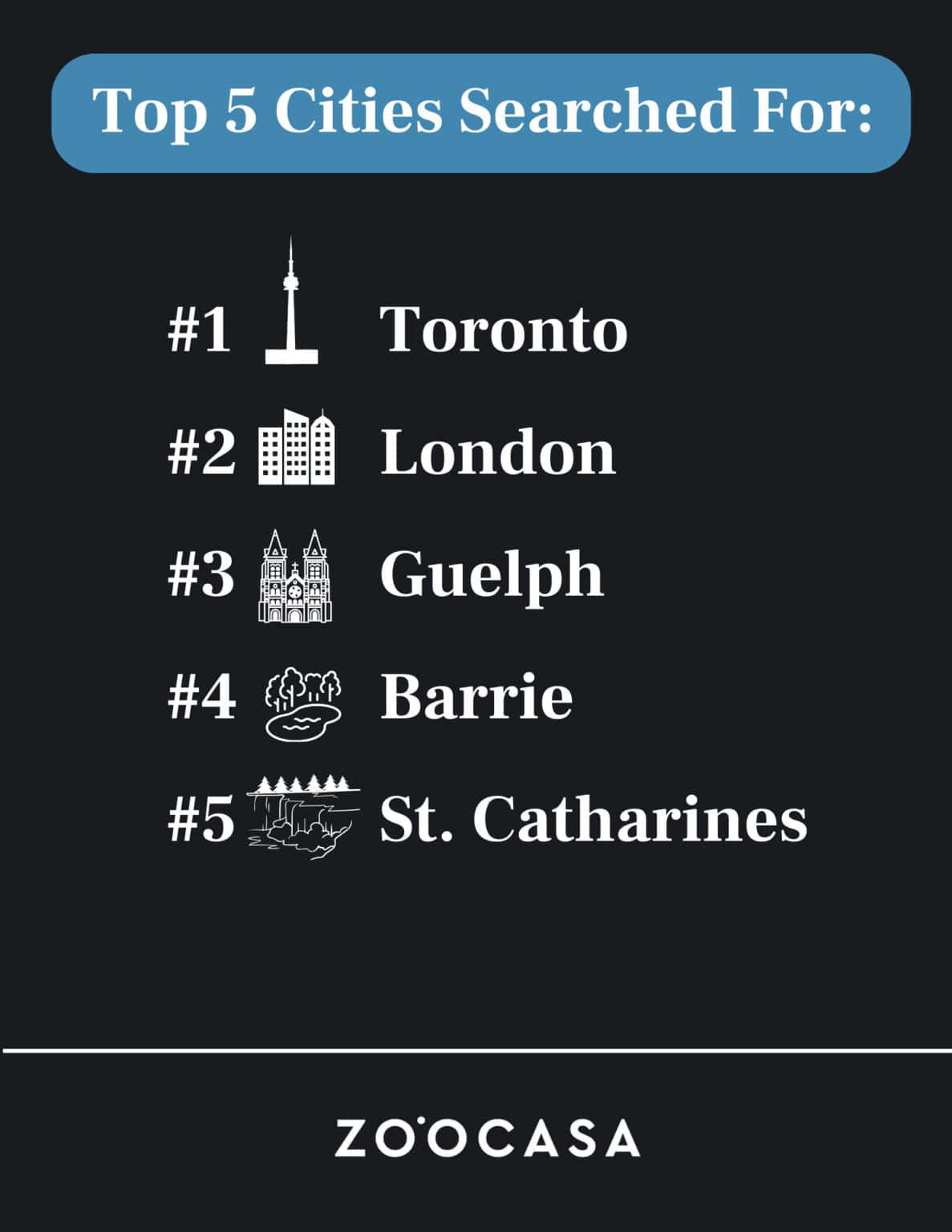 homebuyers most searched cities ontario