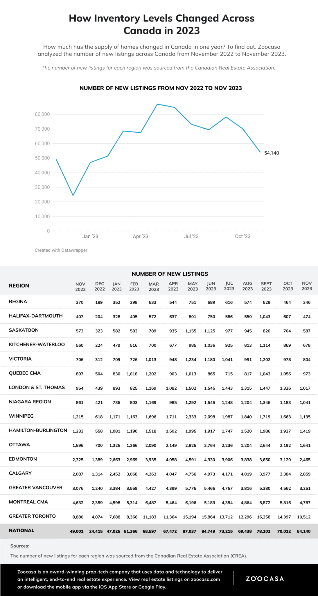 new real estate listings ontario