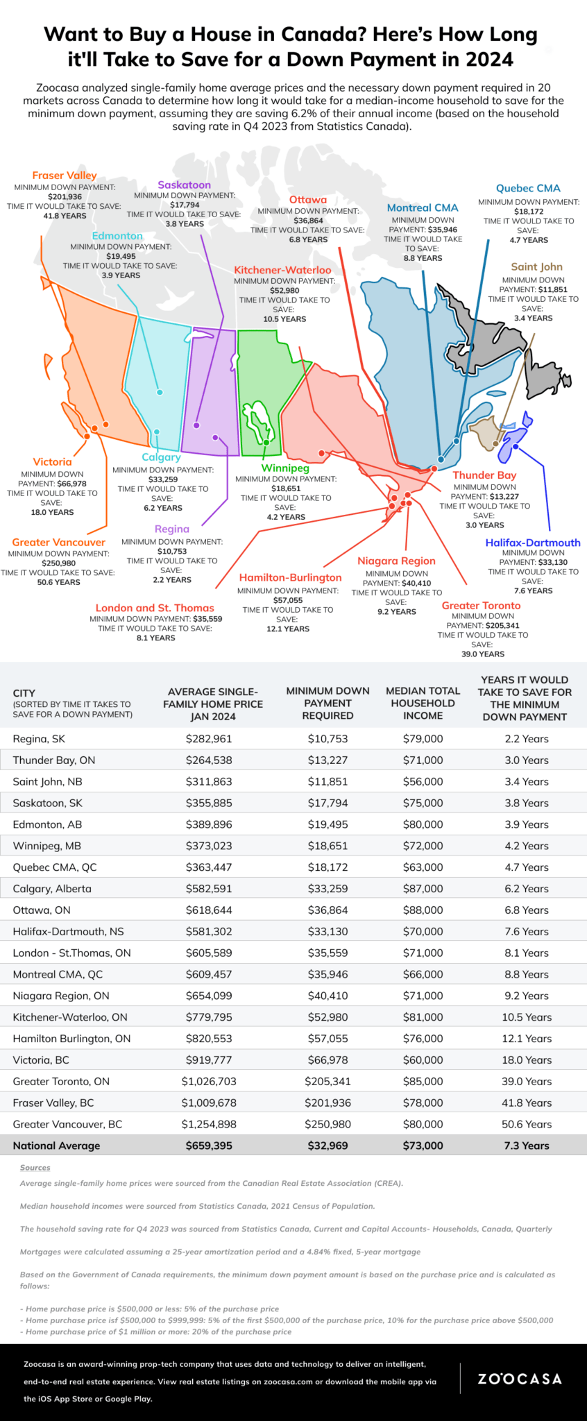 down payment house ontario canada