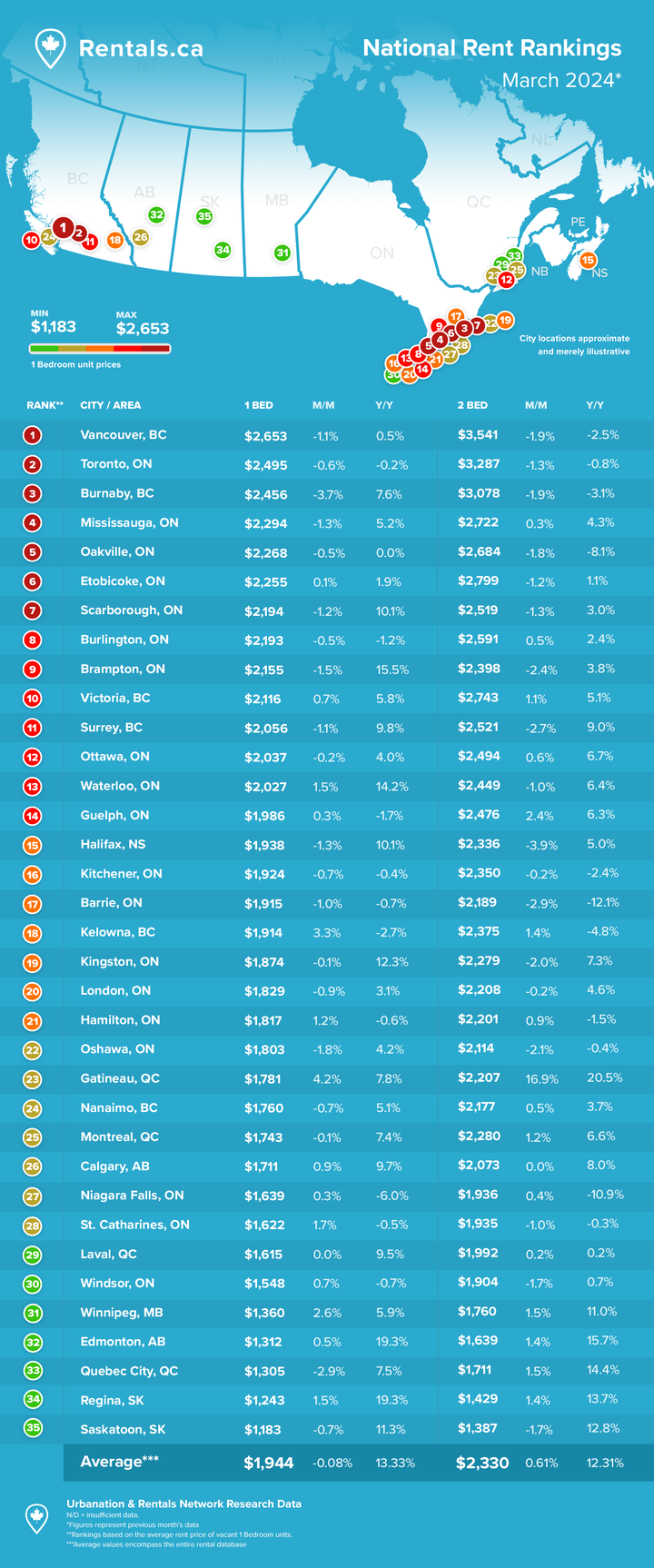 rent report canada