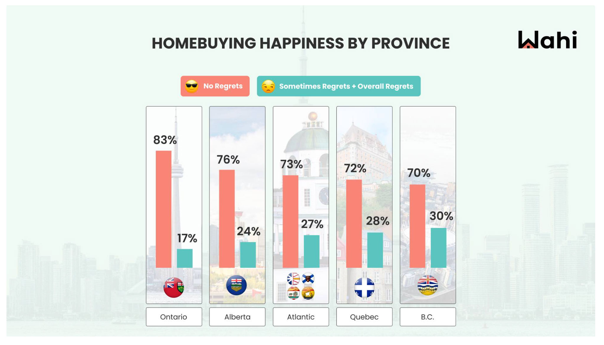 home buyer happiness ontario