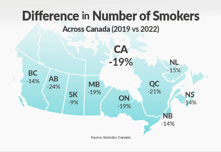 Ontario leading the charge in national decrease in smoking habits
