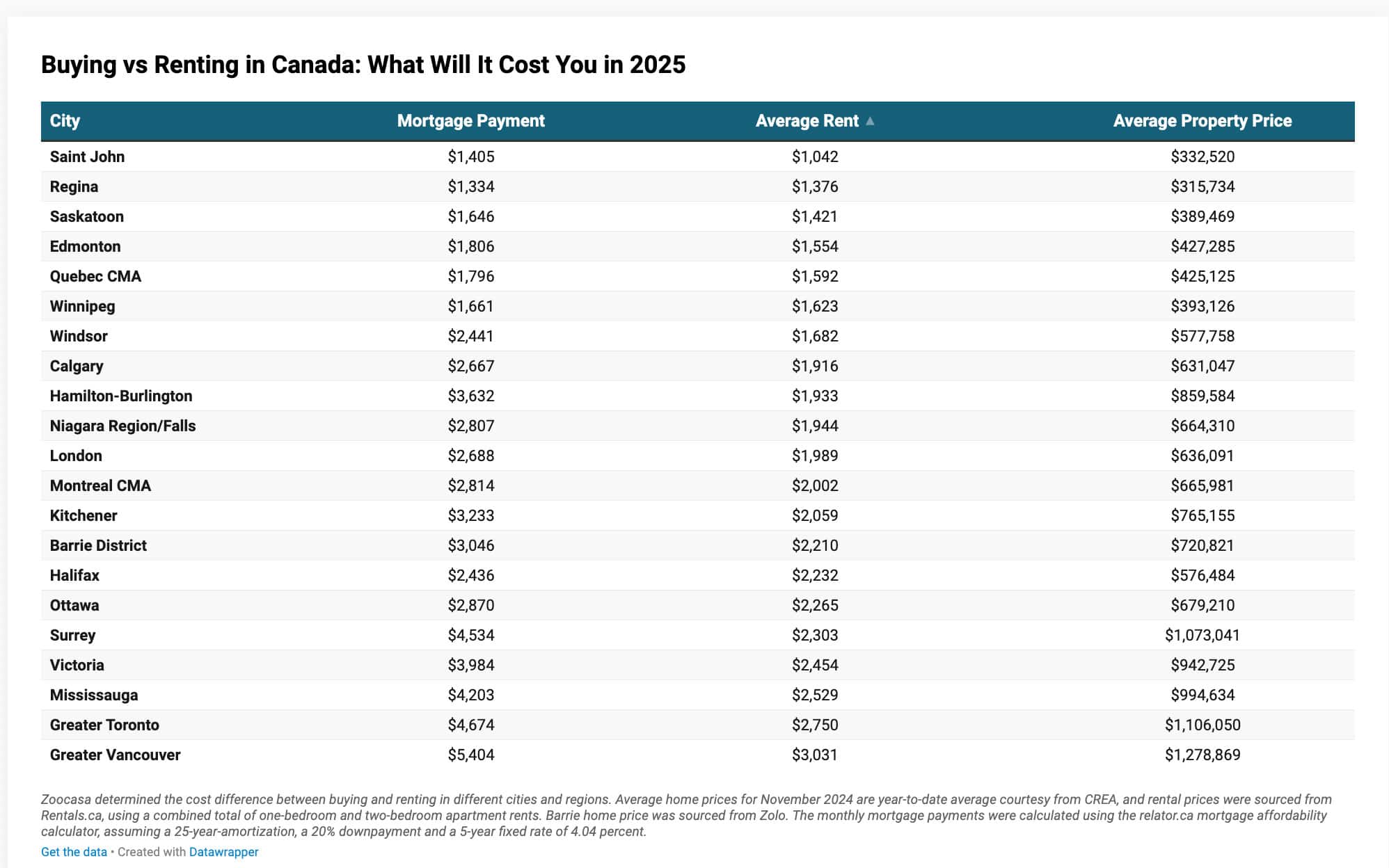 rent buy housing canada