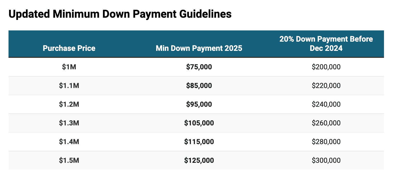 millennial home buyers canada