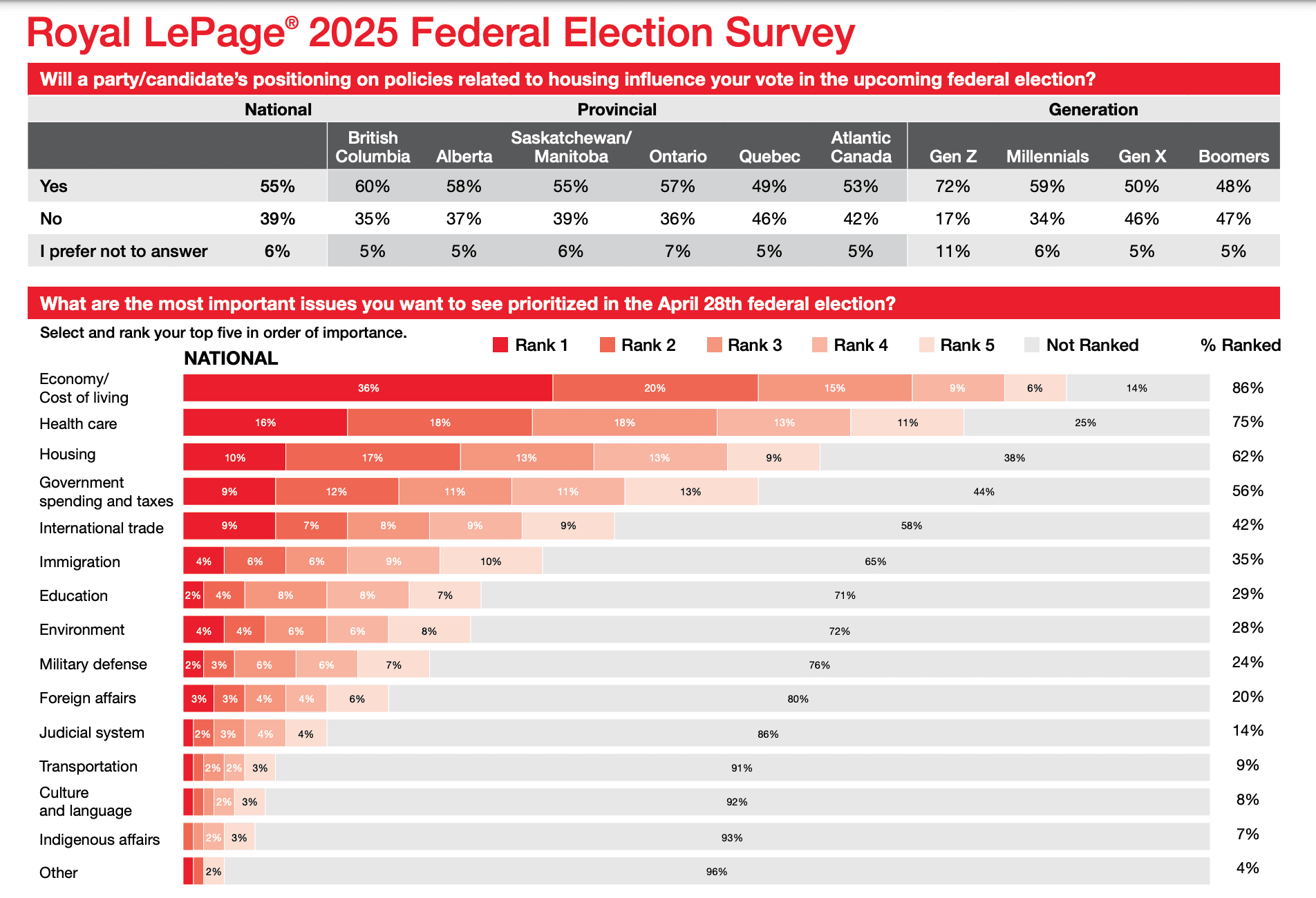 housing election canada