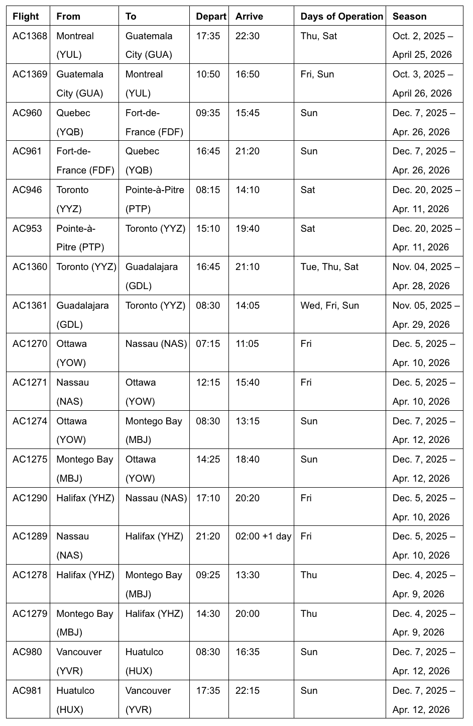 new air canada routes