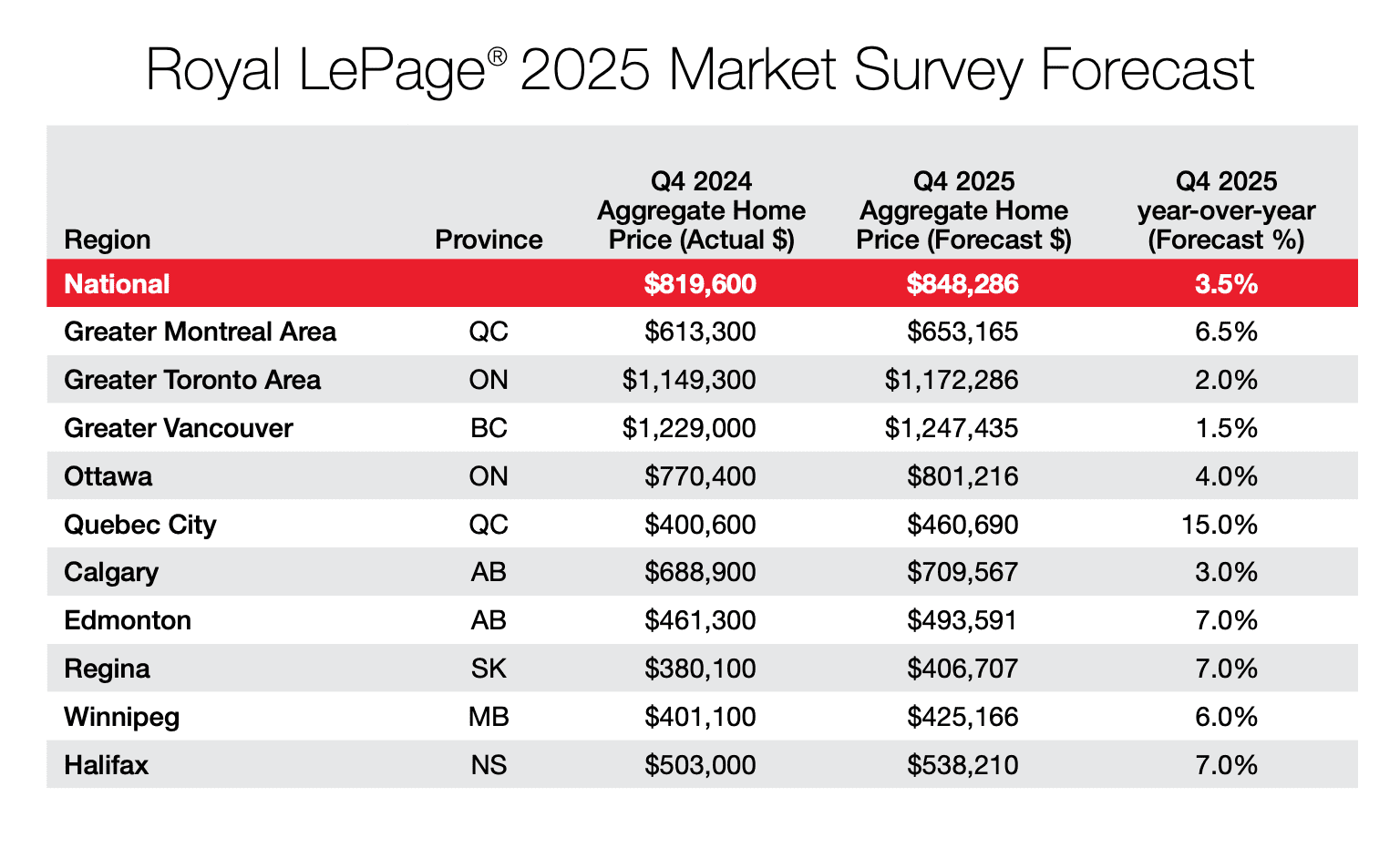 real estate market spring 2025 ontario