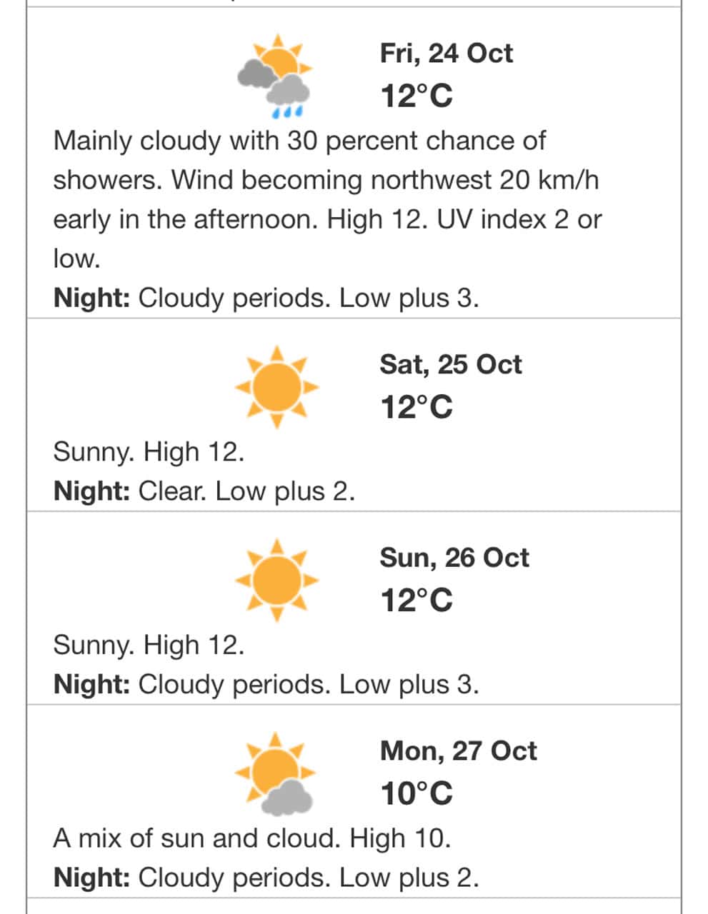 weekend weather southern ontario