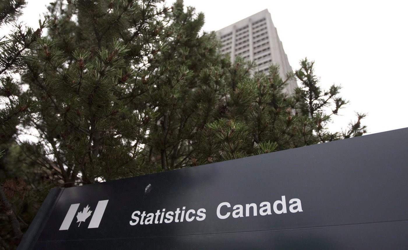 canada inflation