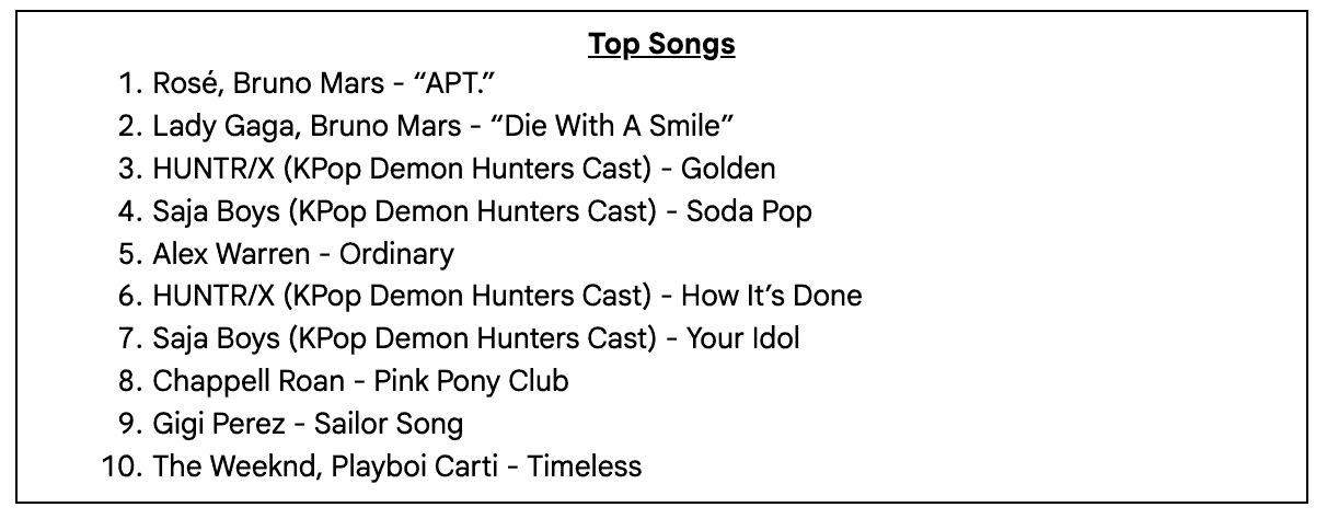 top trending songs youtube canada 2025