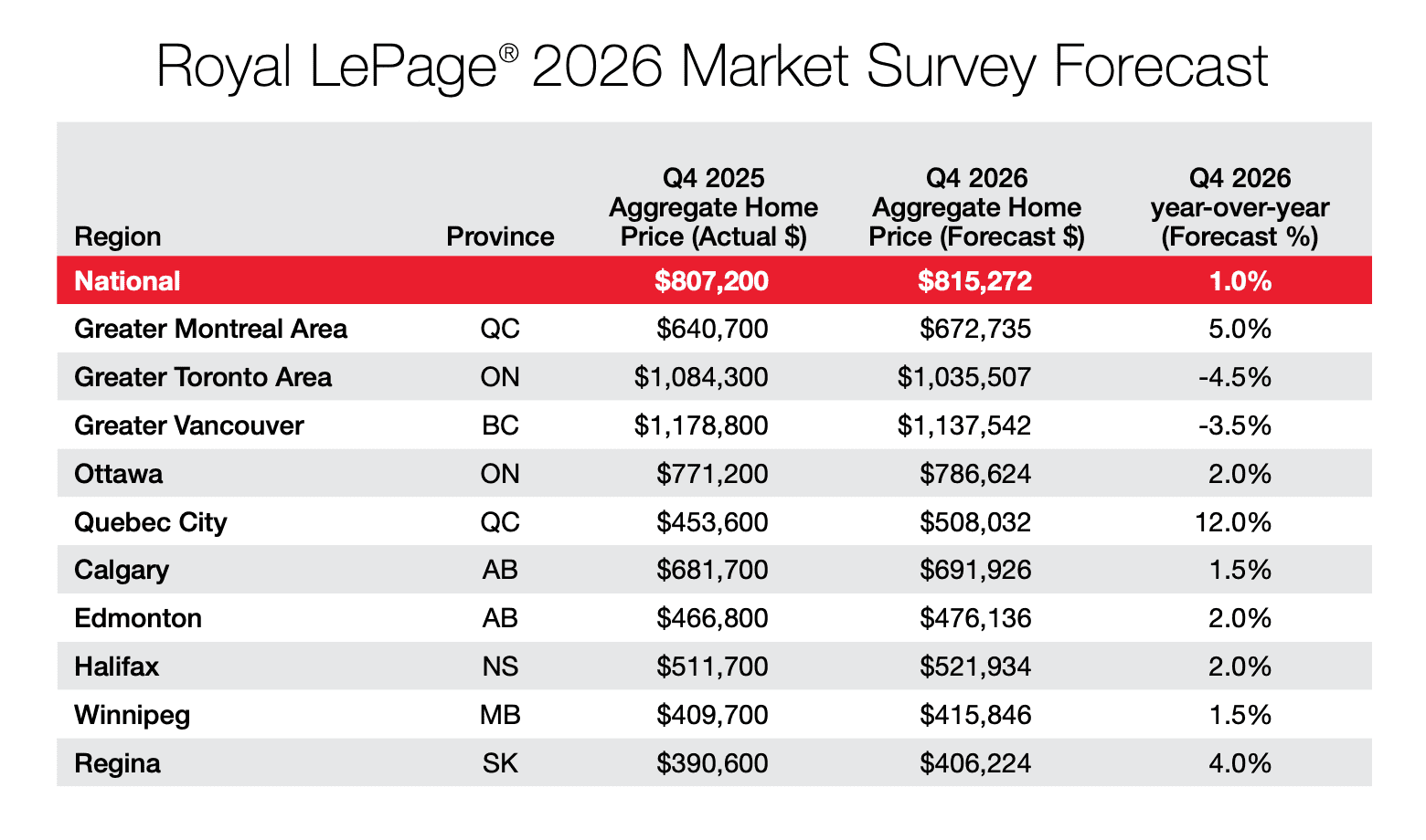 real estate forecast 2026 ontario