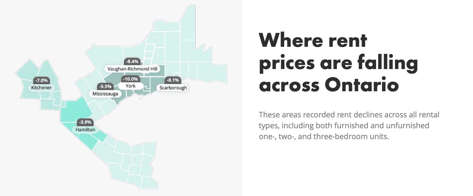 rent report ontario cheapest