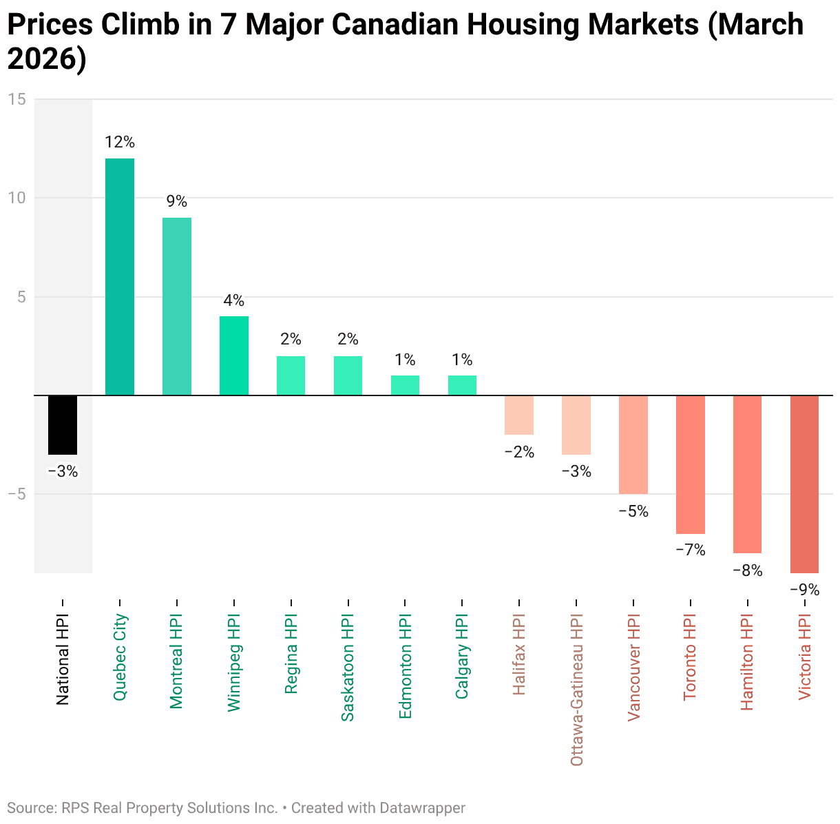 home prices canada
