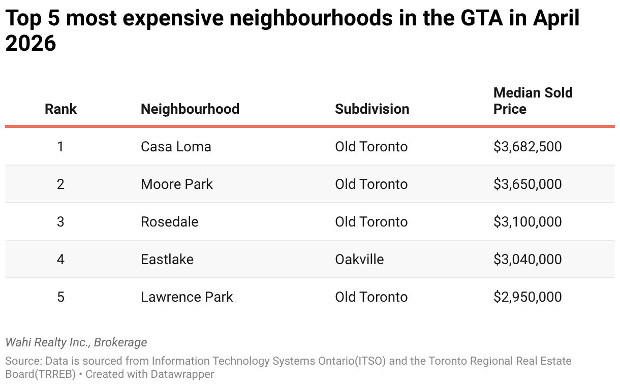 most expensive gta 