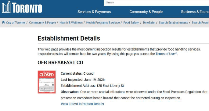 Popular Toronto brunch spot closes after 9 health violations 