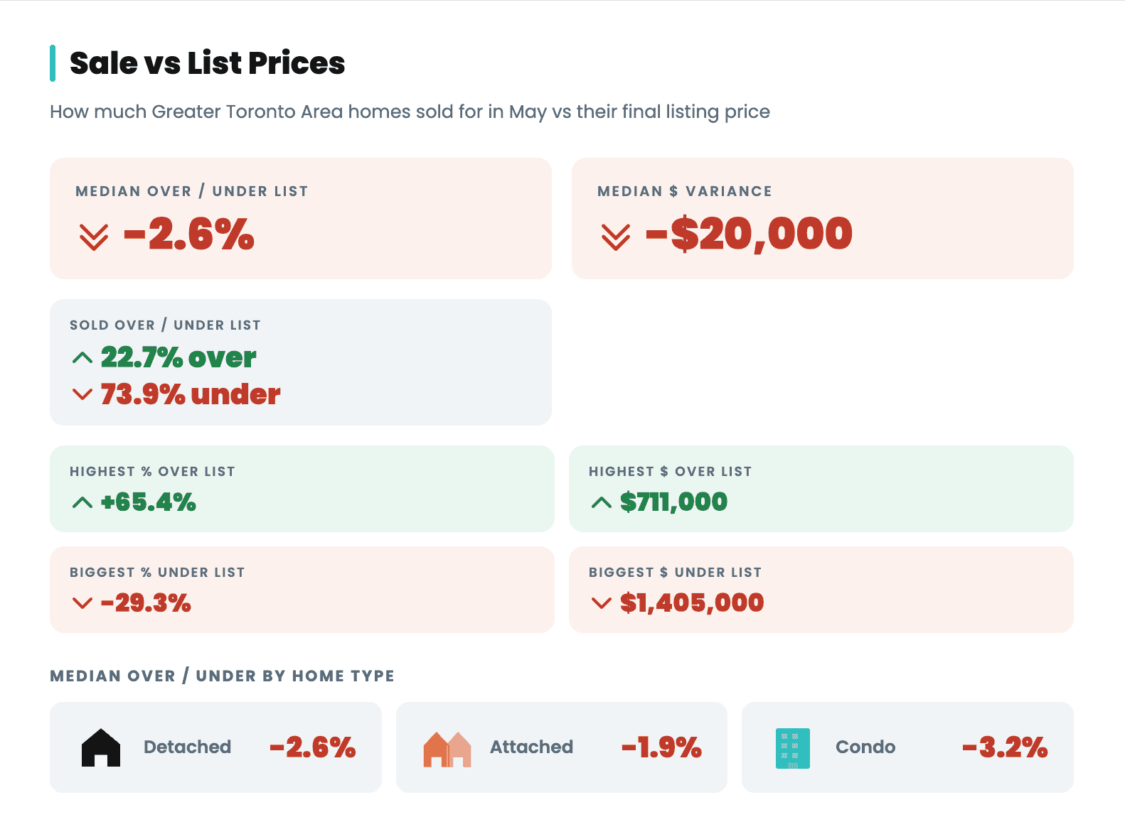 condo cheapest discounts real estate toronto