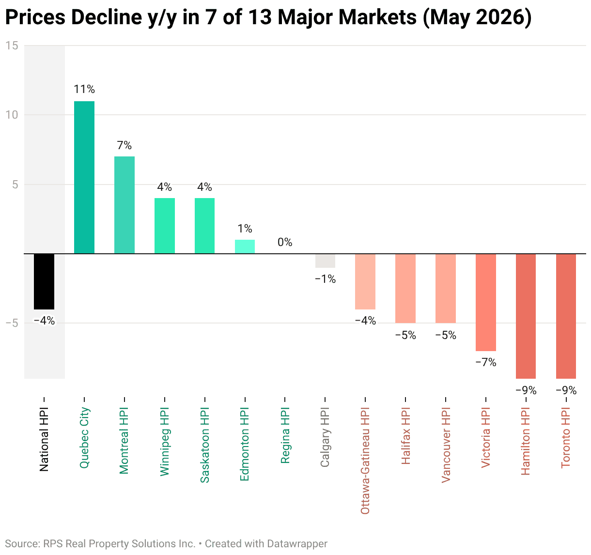 home price canada may 2026