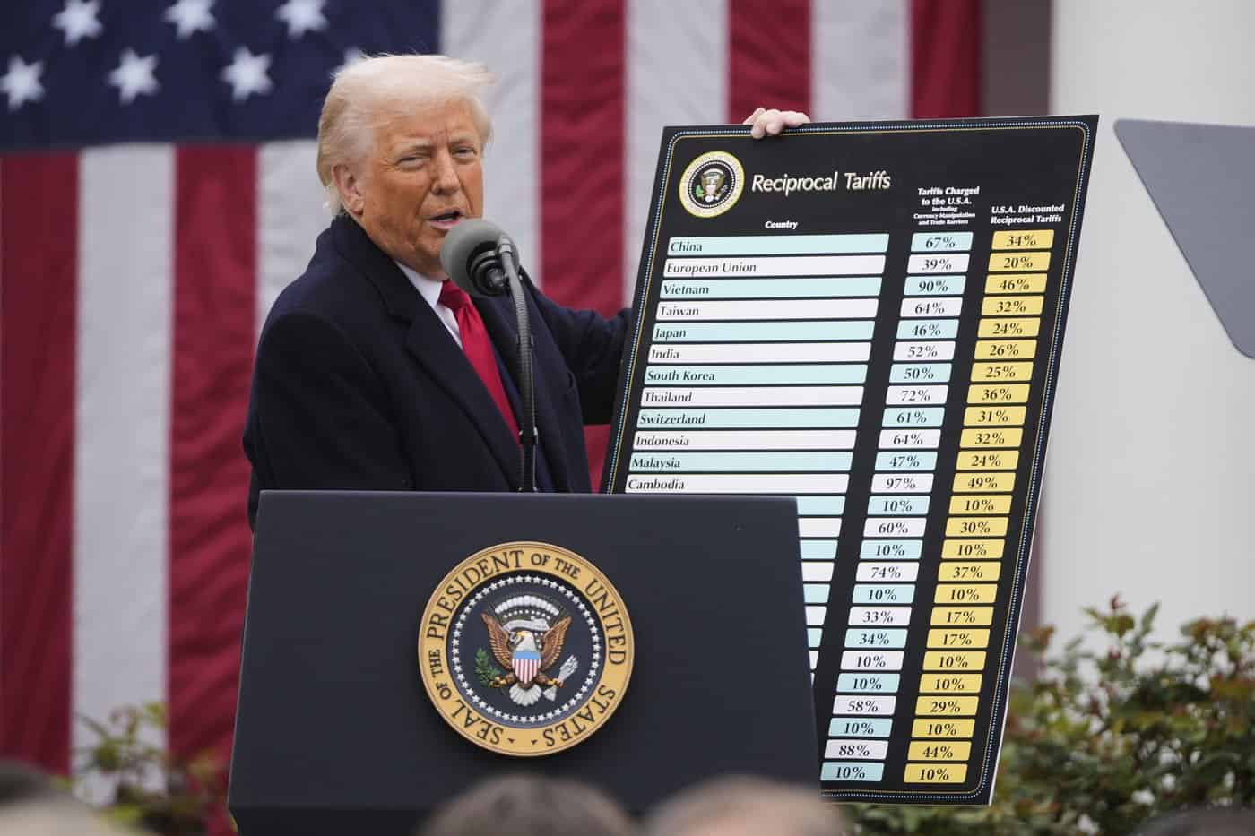 Forced labour or leverage: What Trump's new tariffs are really about