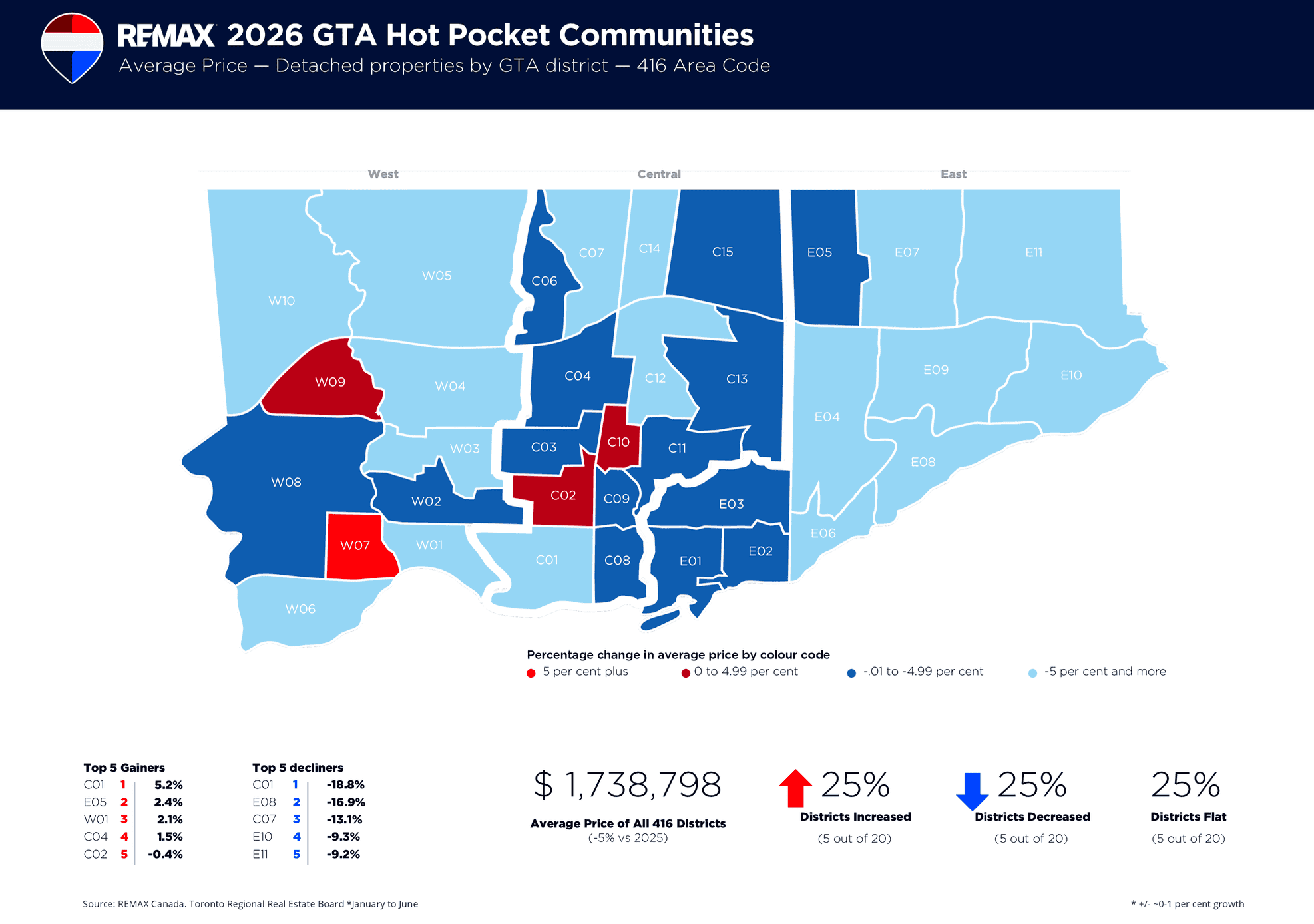 home prices gta july 2026